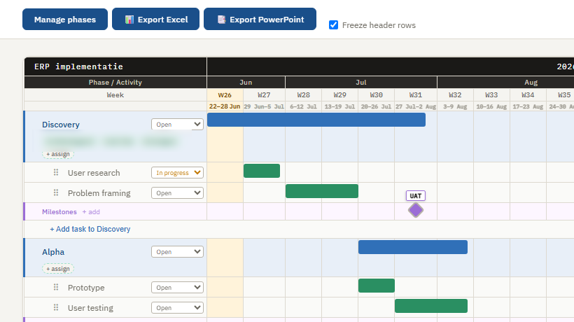 Schermafbeelding van PM Toolkit, met projectplanning en mijlpalen op een tijdlijn
